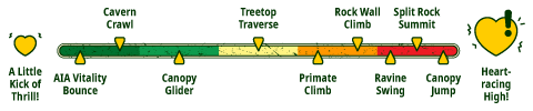 Thrill Level Bar